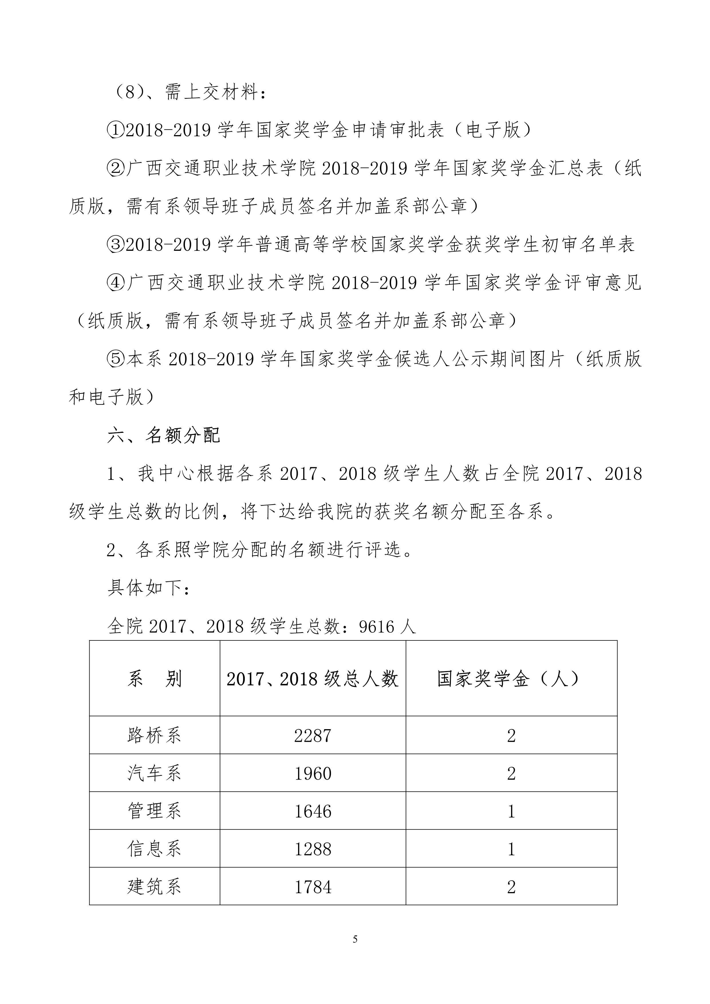 关于开展2018-2019学年国家奖学金评审的通知_5.jpg