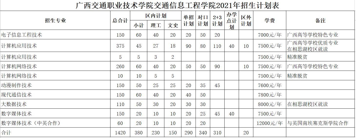 2021年招生计划.jpg