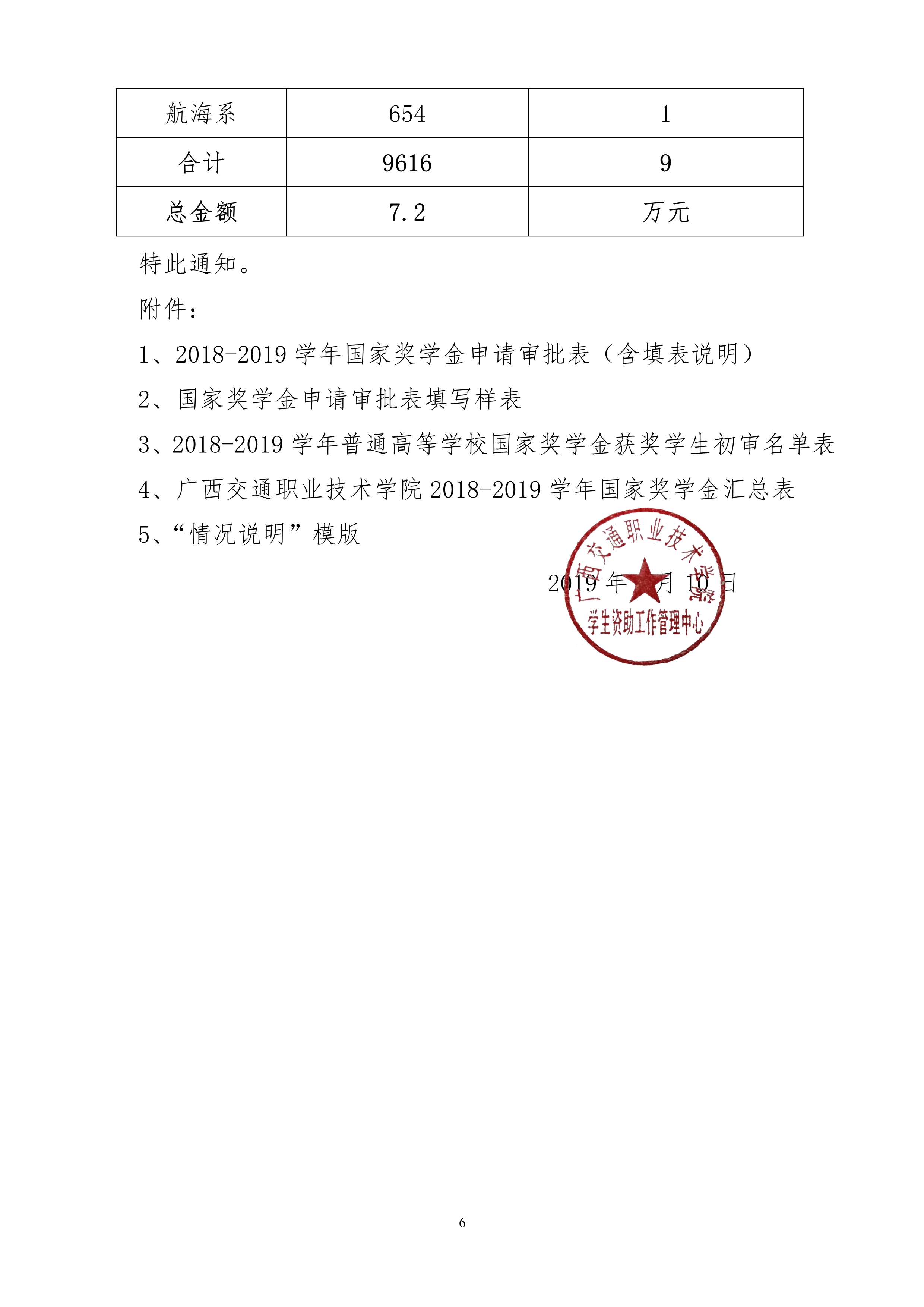 关于开展2018-2019学年国家奖学金评审的通知_6.jpg